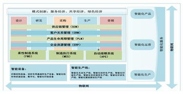 物聯(lián)織網，智造未來 以網絡技術開發(fā)驅動紡織行業(yè)高質量發(fā)展