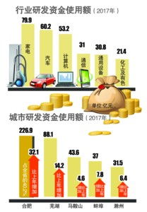 技術研發(fā)的舍得之道 從家電、汽車到計算機軟硬件的戰(zhàn)略投入