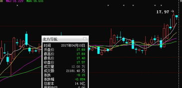 軍工混改與科技融合 北方導(dǎo)航，航母概念下的四月市場(chǎng)新星